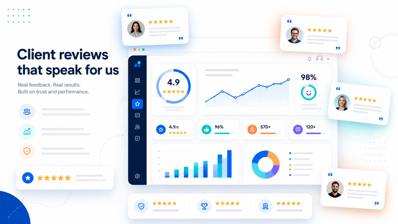 Client review dashboard and testimonial summary