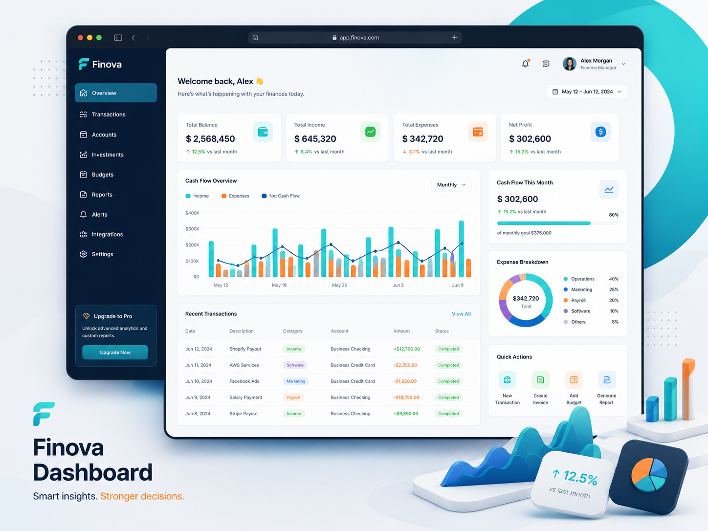 Finova Dashboard